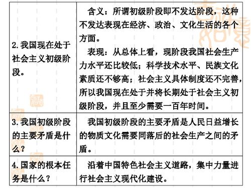 2012年中考思想品德復(fù)習(xí) 認(rèn)清基本國(guó)情與道德法治真題精講