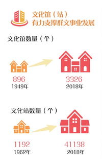 數(shù)字文化創(chuàng)意賦能公共文化服務(wù)，為人民美好生活添彩
